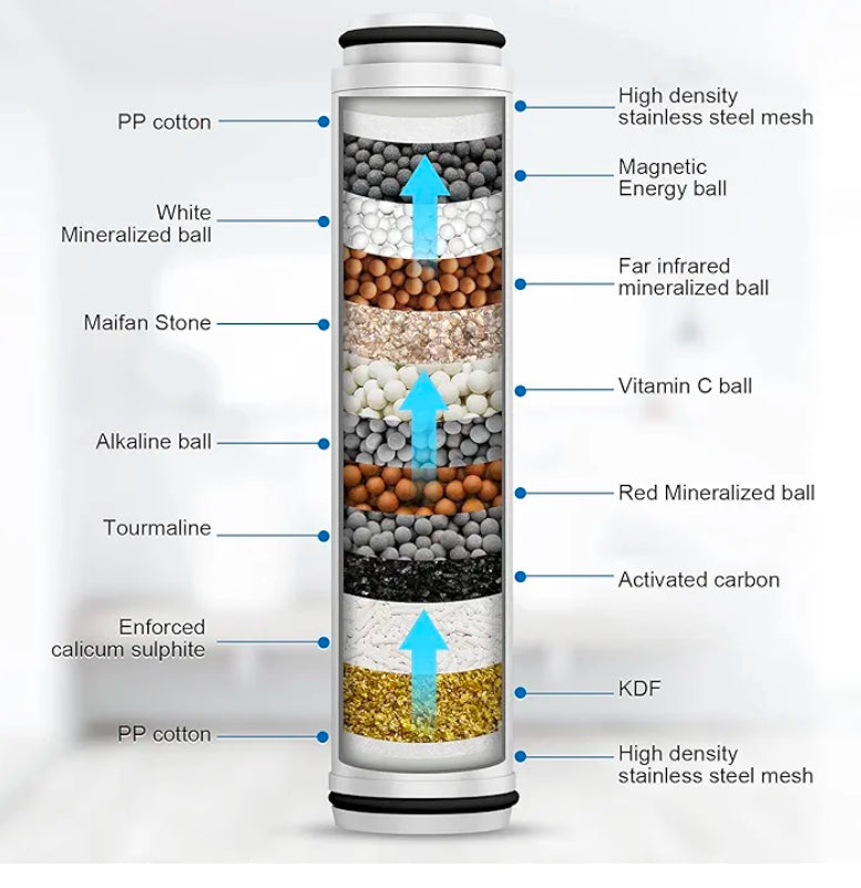 Showerhead Replacement Filter