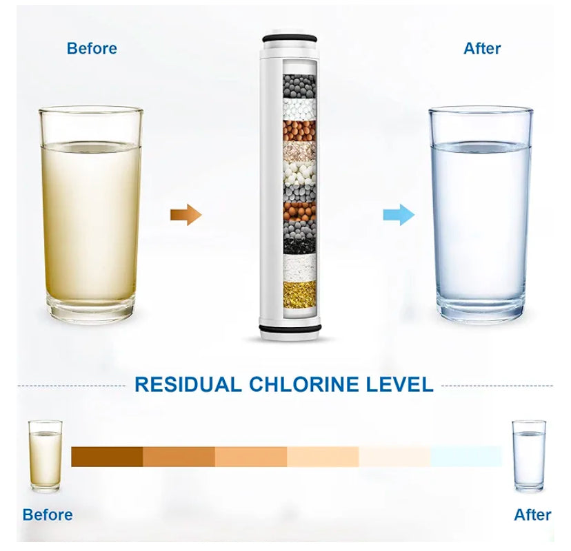 Showerhead Replacement Filter