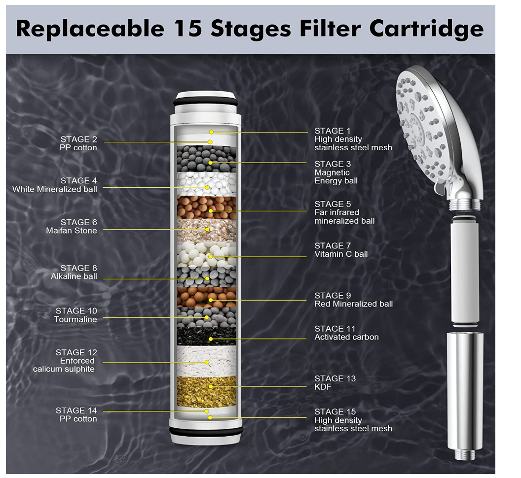 Filtered Shower Head Handheld