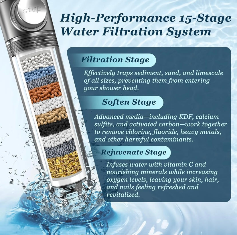 Filtered Shower Head Handheld