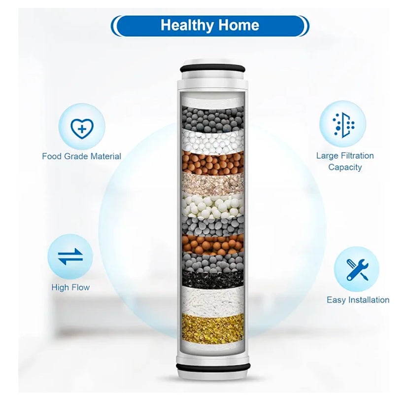 Showerhead Replacement Filter